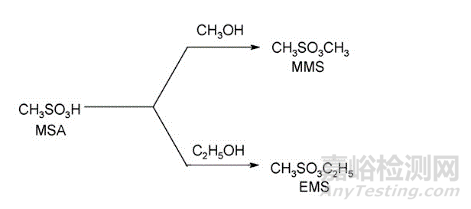 磺酸酯類基因毒雜質(zhì)常用檢測方法