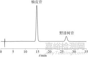化橘紅（柚）高效液相指紋圖譜的建立及質(zhì)量分析