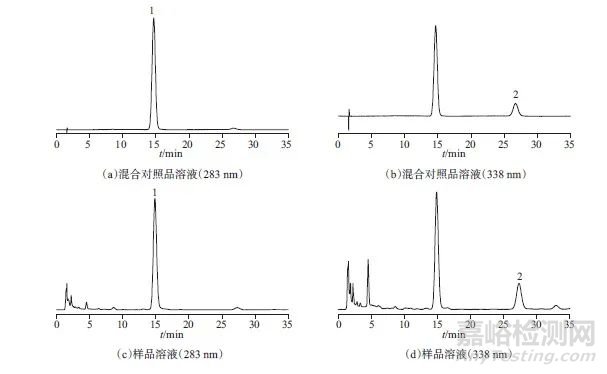 化橘紅（柚）高效液相指紋圖譜的建立及質(zhì)量分析