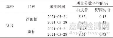 化橘紅（柚）高效液相指紋圖譜的建立及質(zhì)量分析