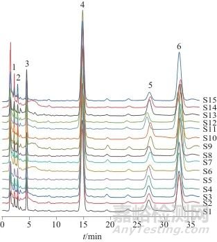 化橘紅（柚）高效液相指紋圖譜的建立及質(zhì)量分析