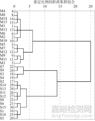 化橘紅（柚）高效液相指紋圖譜的建立及質(zhì)量分析