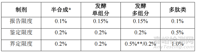 《發(fā)酵/半合成抗生素仿制藥 有關(guān)物質(zhì)限度指導(dǎo)原則》正式發(fā)布實(shí)施