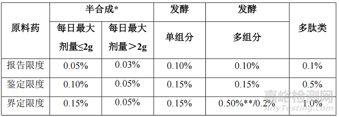 《發(fā)酵/半合成抗生素仿制藥 有關(guān)物質(zhì)限度指導(dǎo)原則》正式發(fā)布實(shí)施