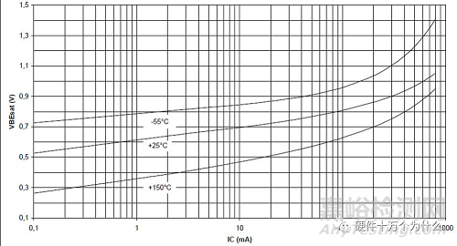 三極管SOT23封裝導(dǎo)致低溫高濕電路失效分析案例