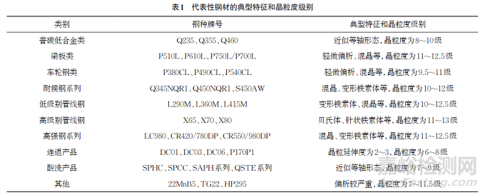 鋼材晶粒度評級的人工智能研究和應(yīng)用