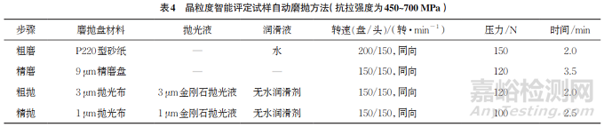 鋼材晶粒度評級的人工智能研究和應(yīng)用