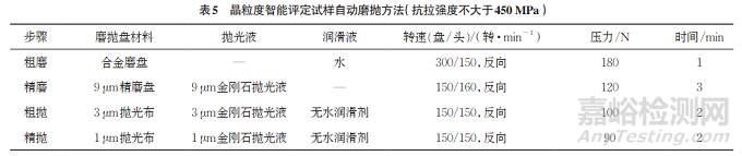 鋼材晶粒度評級的人工智能研究和應(yīng)用