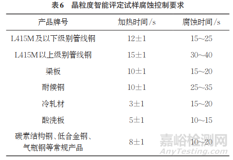 鋼材晶粒度評級的人工智能研究和應(yīng)用