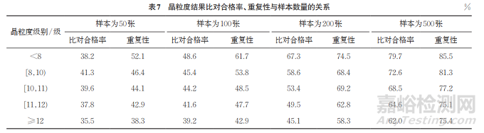 鋼材晶粒度評級的人工智能研究和應(yīng)用