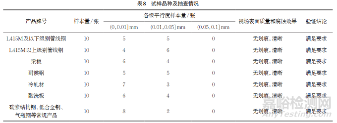 鋼材晶粒度評級的人工智能研究和應(yīng)用