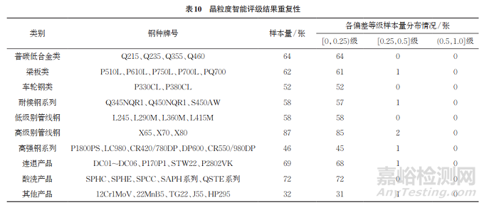 鋼材晶粒度評級的人工智能研究和應(yīng)用