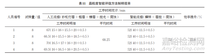 鋼材晶粒度評級的人工智能研究和應(yīng)用