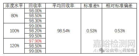 2025版中國藥典通則9101準(zhǔn)確度和精密度的聯(lián)合驗證