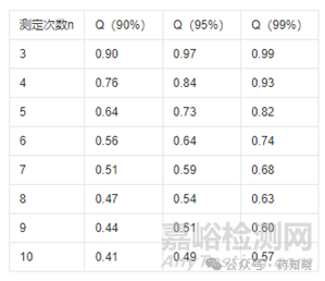 2025版中國藥典通則9101準(zhǔn)確度和精密度的聯(lián)合驗證