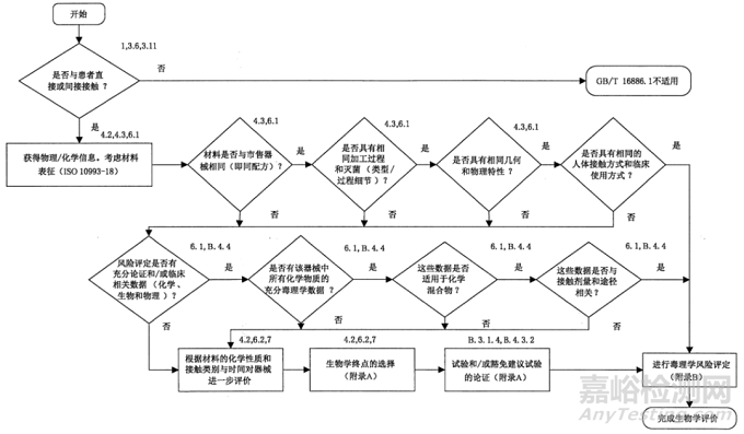 液體敷料注冊申報要點