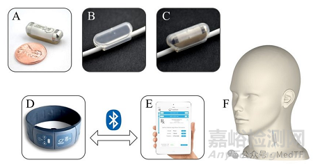 【創(chuàng)新醫(yī)械】SetPoint：首款神經(jīng)免疫刺激器獲FDA批準，治療類風濕關(guān)節(jié)炎