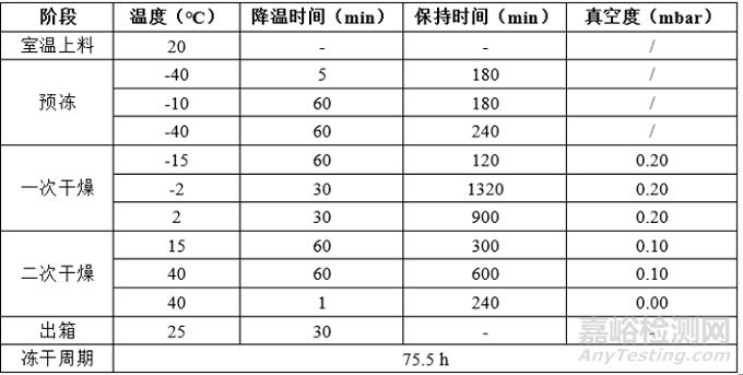 凍干產(chǎn)品萎縮、塌陷、碎瓶問(wèn)題分析