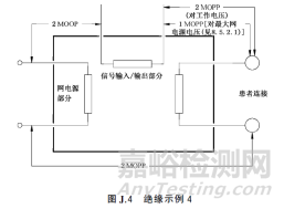 有源醫(yī)療器械的安規(guī)三項(xiàng)是什么？