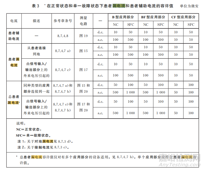 有源醫(yī)療器械的安規(guī)三項(xiàng)是什么？