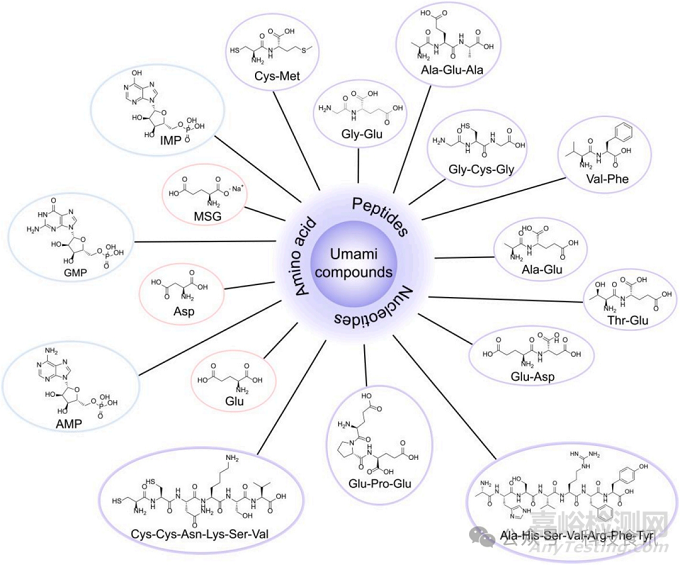火鍋底料辣、麻、鮮、香的化學解析