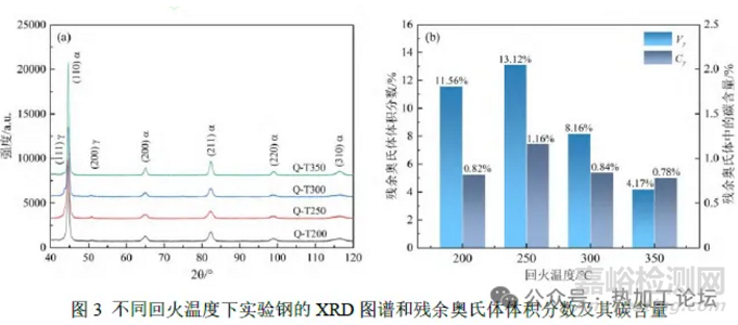 中碳低合金超高強(qiáng)韌耐磨鋼的熱處理工藝與組織性能