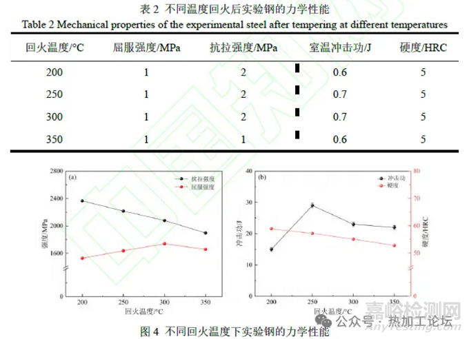 中碳低合金超高強(qiáng)韌耐磨鋼的熱處理工藝與組織性能