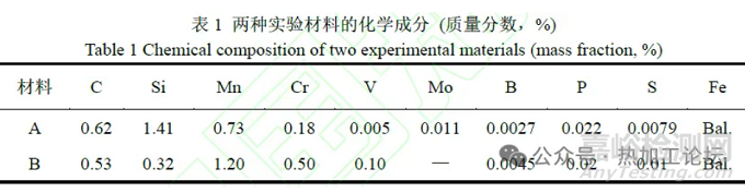 中碳低合金超高強(qiáng)韌耐磨鋼的熱處理工藝與組織性能