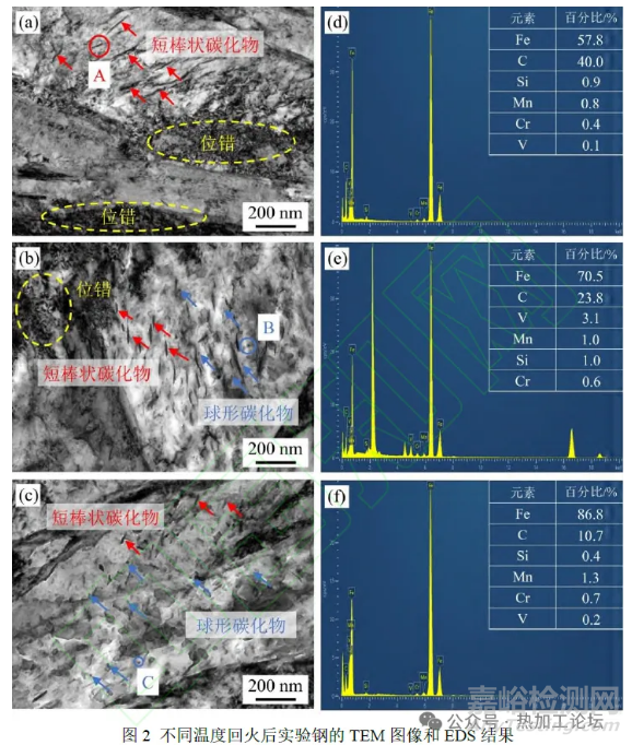 中碳低合金超高強(qiáng)韌耐磨鋼的熱處理工藝與組織性能
