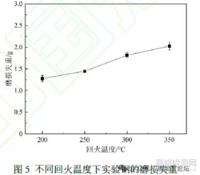 中碳低合金超高強(qiáng)韌耐磨鋼的熱處理工藝與組織性能