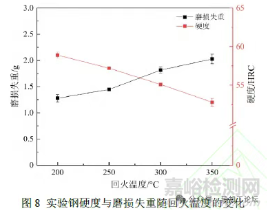 中碳低合金超高強(qiáng)韌耐磨鋼的熱處理工藝與組織性能