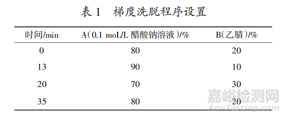 醫(yī)美注射用透明質(zhì)酸鈉溶液中氨基酸含量測(cè)定方法