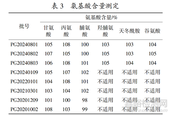 醫(yī)美注射用透明質(zhì)酸鈉溶液中氨基酸含量測(cè)定方法