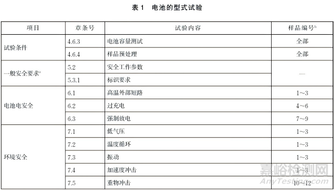 GB 44240儲能電池安全強標(biāo)正式實施