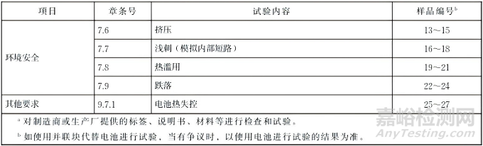 GB 44240儲能電池安全強標(biāo)正式實施
