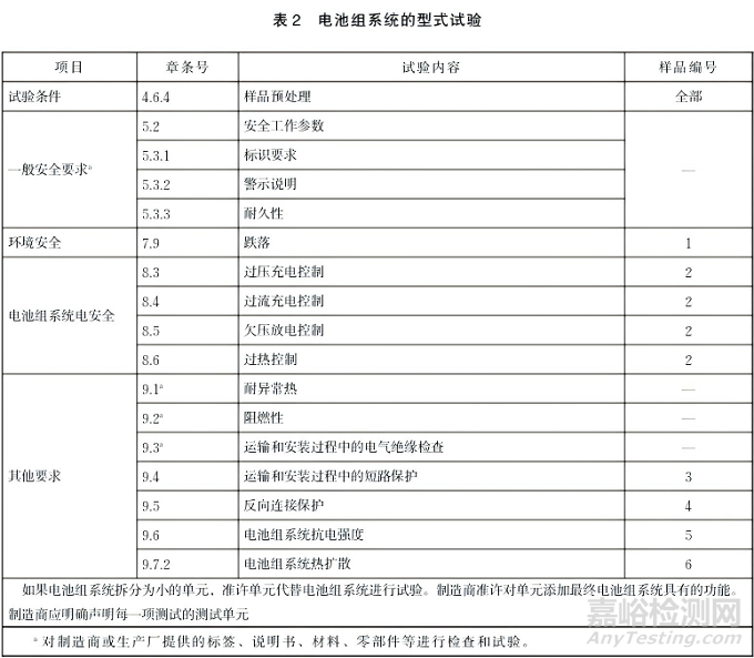 GB 44240儲能電池安全強標(biāo)正式實施