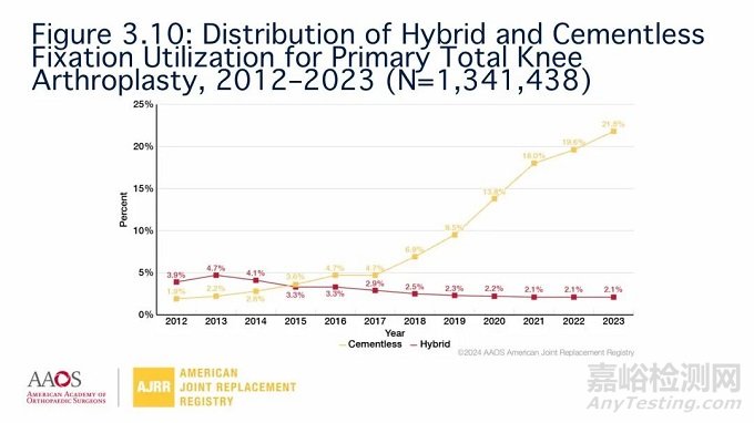 嘉思特創(chuàng)新醫(yī)械生物型膝關(guān)節(jié)假體系統(tǒng)技術(shù)解析