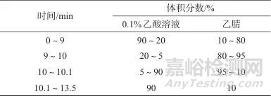 超高效液相色譜-三重四級桿質(zhì)譜法測定化妝品中10種縮血管藥