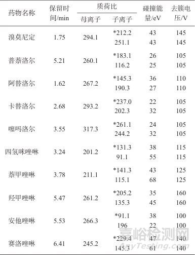 超高效液相色譜-三重四級桿質(zhì)譜法測定化妝品中10種縮血管藥