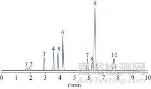 超高效液相色譜-三重四級桿質(zhì)譜法測定化妝品中10種縮血管藥