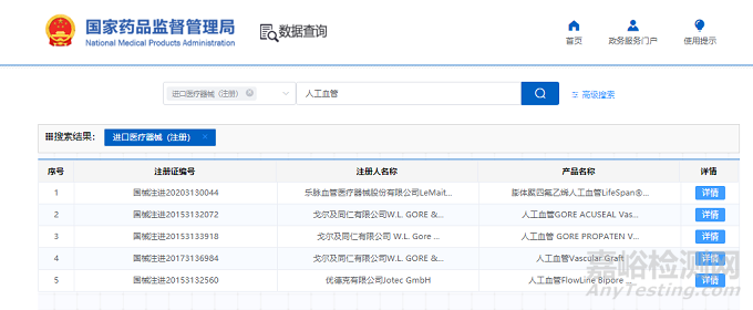 人工血管獲批產(chǎn)品與臨床試驗(yàn)重難點(diǎn)