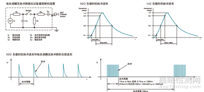 EFT的頻譜測量與通用診斷分析方法