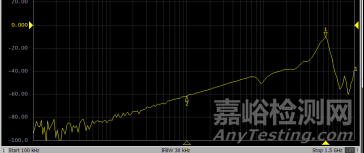 EFT的頻譜測量與通用診斷分析方法