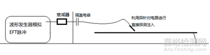 EFT的頻譜測量與通用診斷分析方法