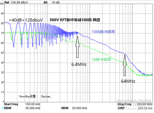 EFT的頻譜測量與通用診斷分析方法