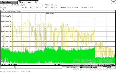 EFT的頻譜測量與通用診斷分析方法