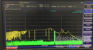 EFT的頻譜測量與通用診斷分析方法