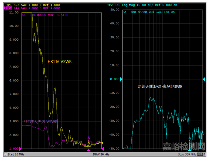 EFT的頻譜測量與通用診斷分析方法