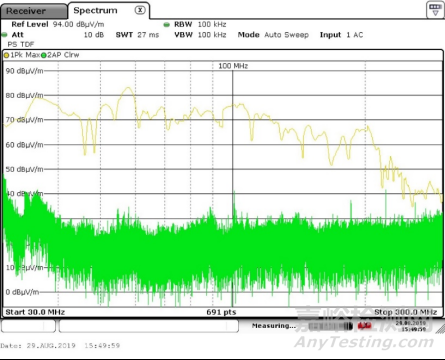 EFT的頻譜測量與通用診斷分析方法