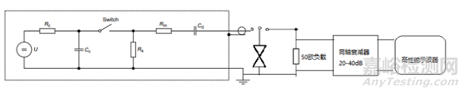 EFT的頻譜測量與通用診斷分析方法
